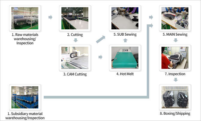 Ring Spinning Process